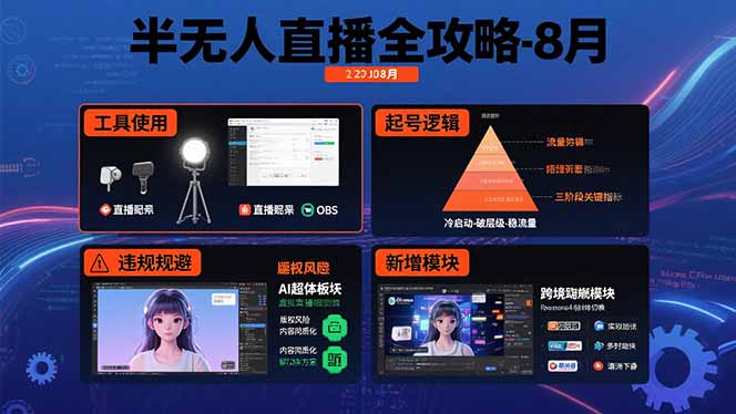 半无人直播全攻略-8月：工具使用+起号逻辑+违规规避,新增AI超体与跨境模块跨境课程-外贸教程-精品网课-电商运营课库课堂