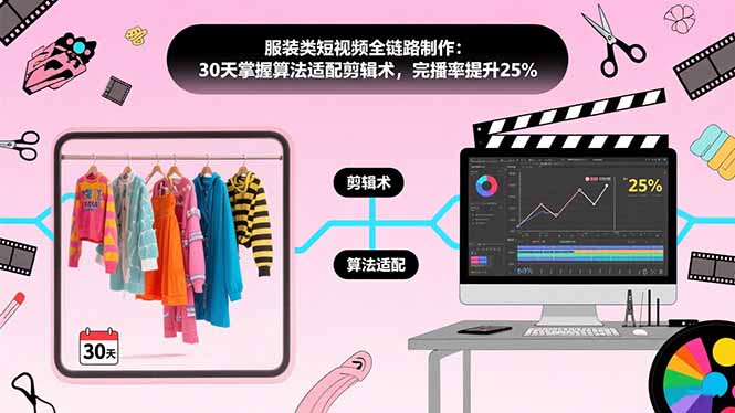 服装类短视频全链路制作：30天掌握算法适配剪辑术，完播率提升25%跨境课程-外贸教程-精品网课-电商运营课库课堂