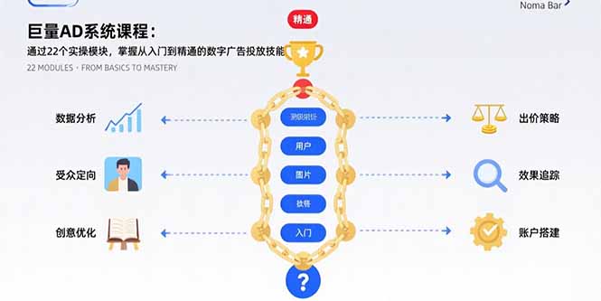 巨量AD系统课程：通过22个实操模块，掌握从入门到精通的数字广告投放技能跨境课程-外贸教程-精品网课-电商运营课库课堂