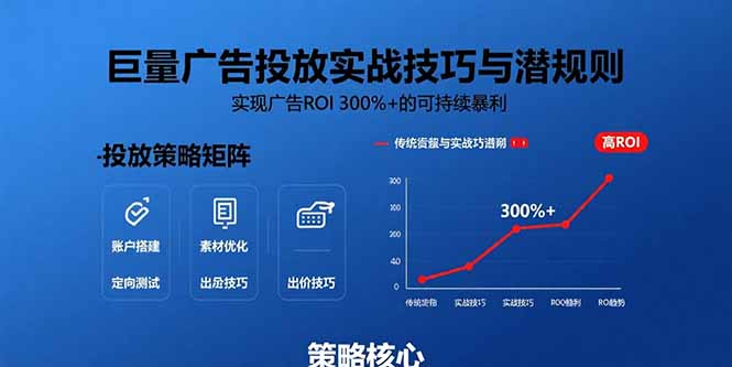巨量广告投放实战技巧与潜规则：实现广告ROI 300%+的可持续暴利跨境课程-外贸教程-精品网课-电商运营课库课堂