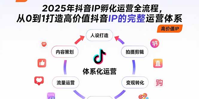 2025年抖音IP孵化运营全流程，从0到1打造高价值抖音IP的完整运营体系跨境课程-外贸教程-精品网课-电商运营课库课堂