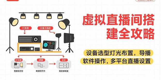 虚拟直播间搭建全攻略，设备选型灯光布置，导播软件操作，多平台直播设置跨境课程-外贸教程-精品网课-电商运营课库课堂
