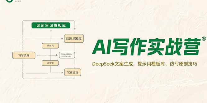 AI写作实战营，DeepSeek文案生成，提示词模板库，仿写原创技巧跨境课程-外贸教程-精品网课-电商运营课库课堂