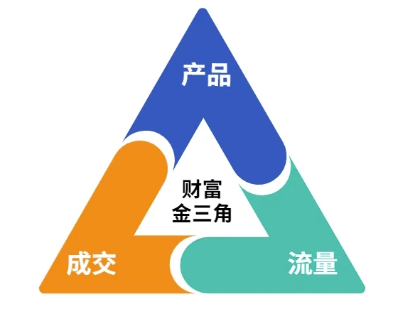 这份营销笔记(产品篇，流量篇，营销篇)，让一个小白从零到月入1W+跨境课程-外贸教程-精品网课-电商运营课库课堂