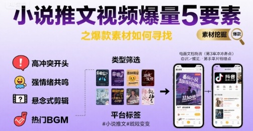 小说推文视频爆量5要素之爆款素材如何寻找跨境课程-外贸教程-精品网课-电商运营课库课堂