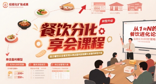 餐饮分享会课程，助力餐饮从业者实现从单店盈利到规模化发展的转型升级跨境课程-外贸教程-精品网课-电商运营课库课堂