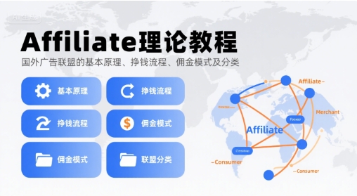 Affiliate理论教程，国外广告联盟的基本原理、挣钱流程、佣金模式及分类跨境课程-外贸教程-精品网课-电商运营课库课堂