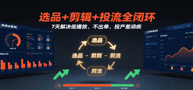 选品+剪辑+投流全闭环，7天解决低播放、不出单、投产差顽疾跨境课程-外贸教程-精品网课-电商运营课库课堂