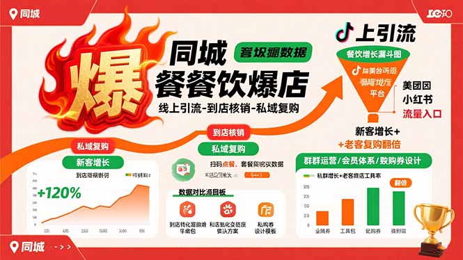 同城餐饮爆店课：线上引流-到店核销-私域复购，新客增长+老客复购翻倍目标跨境课程-外贸教程-精品网课-电商运营课库课堂