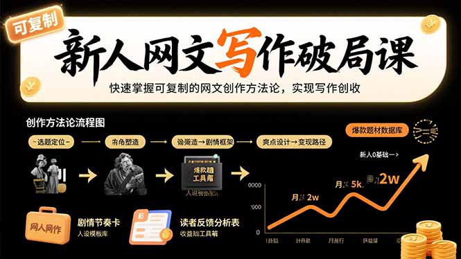 新人网文写作破局课：快速掌握可复制的网文创作方法论，实现写作创收跨境课程-外贸教程-精品网课-电商运营课库课堂