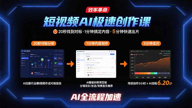 短视频AI极速创作课：20秒找到对标，1分钟搞定内容创作，5分钟快速出片跨境课程-外贸教程-精品网课-电商运营课库课堂