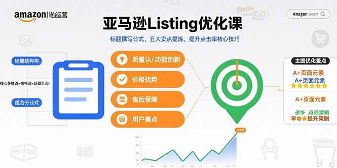 亚马逊Listing优化课,标题撰写公式,五大卖点提炼,提升点击率核心技巧跨境课程-外贸教程-精品网课-电商运营课库课堂
