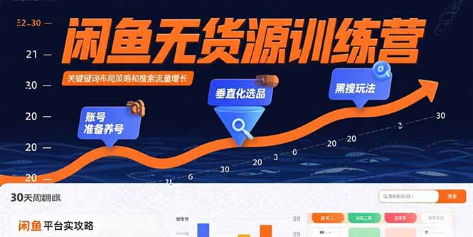 闲鱼无货源训练营:账号准备养号/垂直化选品/黑搜玩法,0基础30天盈利指南跨境课程-外贸教程-精品网课-电商运营课库课堂
