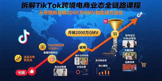 拆解TikTok跨境电商业态全链路课程:从亏损到月销2000万GMV的实战方法论跨境课程-外贸教程-精品网课-电商运营课库课堂