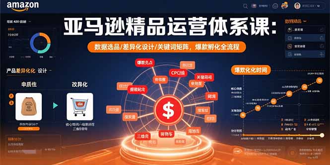 亚马逊精品运营体系课:数据选品/差异化设计/关键词矩阵,爆款孵化全流程跨境课程-外贸教程-精品网课-电商运营课库课堂