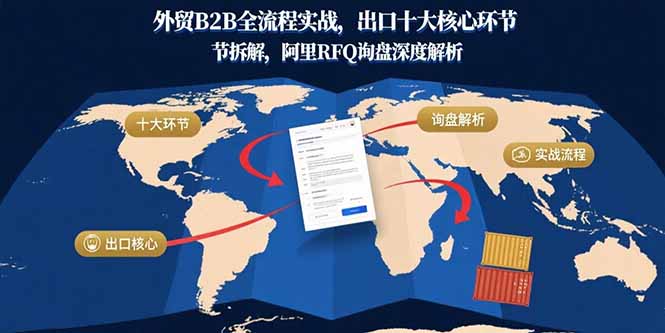 外贸B2B全流程实战，出口十大核心环节拆解，阿里RFQ询盘深度解析跨境课程-外贸教程-精品网课-电商运营课库课堂