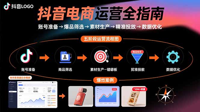 抖音电商运营全指南：账号准备→爆品筛选→素材生产→精准投放→数据优化跨境课程-外贸教程-精品网课-电商运营课库课堂