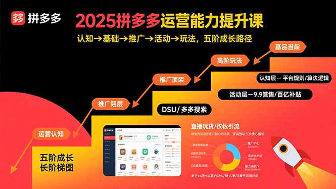 2025拼多多运营能力提升课:认知→基础→推广→活动→玩法,五阶成长路径跨境课程-外贸教程-精品网课-电商运营课库课堂