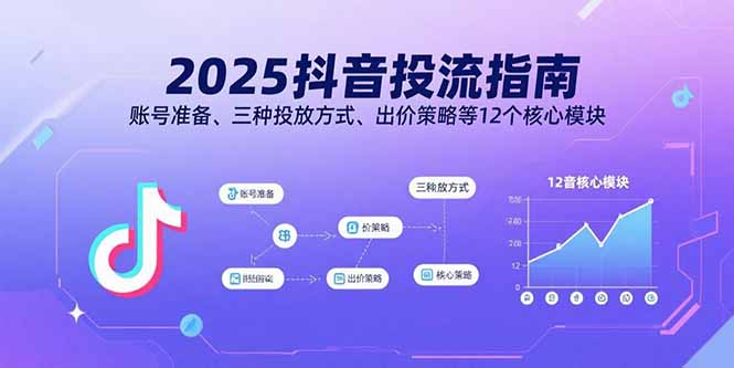 2025抖音投流指南,账号准备、三种投放方式、出价策略等12个核心模块跨境课程-外贸教程-精品网课-电商运营课库课堂