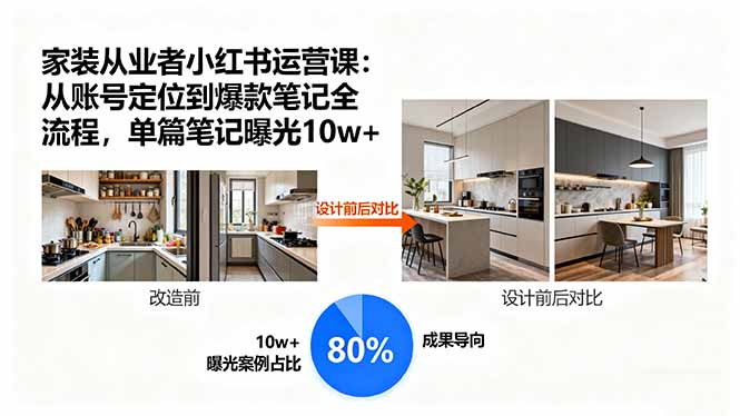 家装从业者小红书运营课：从账号定位到爆款笔记全流程，单篇笔记曝光10w+跨境课程-外贸教程-精品网课-电商运营课库课堂