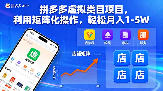 拼多多虚拟类目项目,利用矩阵化操作,轻松月入1-5W跨境课程-外贸教程-精品网课-电商运营课库课堂