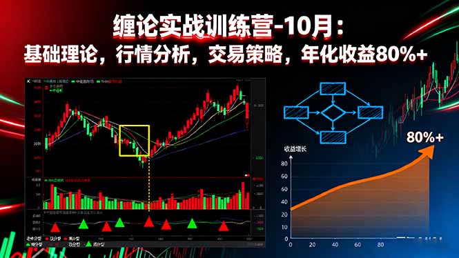 缠论实战训练营-10月：基础理论，行情分析，交易策略，年化收益80%+跨境课程-外贸教程-精品网课-电商运营课库课堂