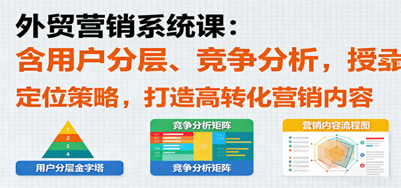 外贸营销系统课:含用户分层、竞争分析,授卖品、定位策略,打造高转化营销内容跨境课程-外贸教程-精品网课-电商运营课库课堂