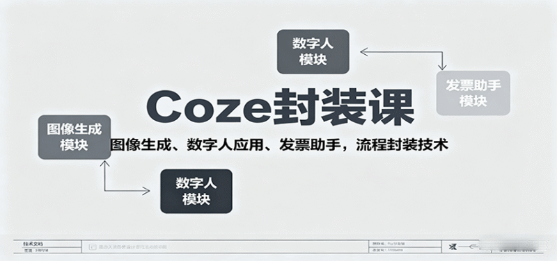 Coze封装课,图像生成、数字人应用、发票助手,流程封装技术跨境课程-外贸教程-精品网课-电商运营课库课堂