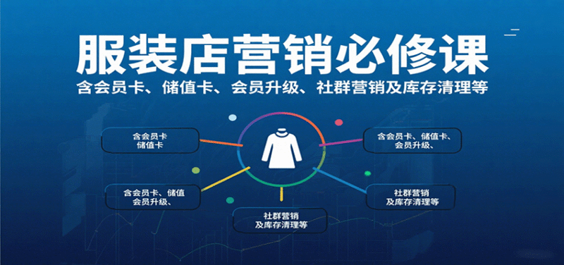 服装店营销必修课:含会员卡、储值卡、会员升级、社群营销及库存清理等跨境课程-外贸教程-精品网课-电商运营课库课堂