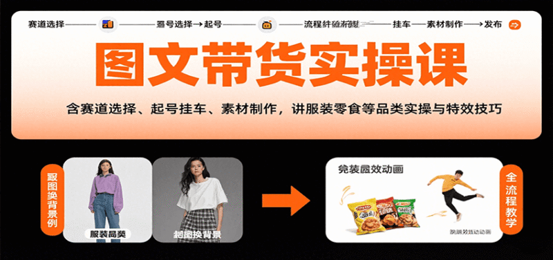 图文带货实操课，含赛道选择、起号挂车、素材制作，讲服装零食等品类实操与特效技巧跨境课程-外贸教程-精品网课-电商运营课库课堂