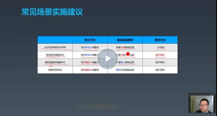 李运华大厂晋升指南前阿里P9技术专家的升职心法