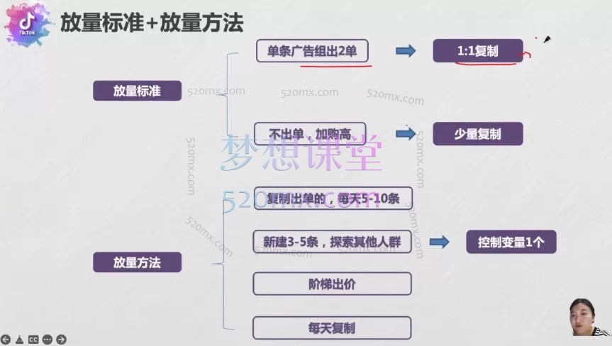 图片[2]跨境课程-外贸教程-精品网课-电商运营TikTok全链路变现实战课程：从0到1掌握跨境电商运营跨境课程-外贸教程-精品网课-电商运营课库课堂