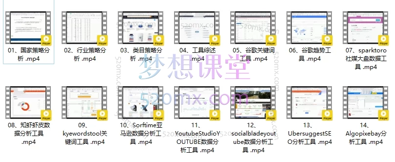 图片[3]跨境课程-外贸教程-精品网课-电商运营2025国际私域选品录屏实战课：蓝海市场由你选择跨境课程-外贸教程-精品网课-电商运营课库课堂