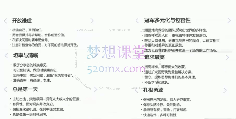 图片[2]跨境课程-外贸教程-精品网课-电商运营孙明明：外贸业务员销售技巧：从询盘到成交的终极指南跨境课程-外贸教程-精品网课-电商运营课库课堂