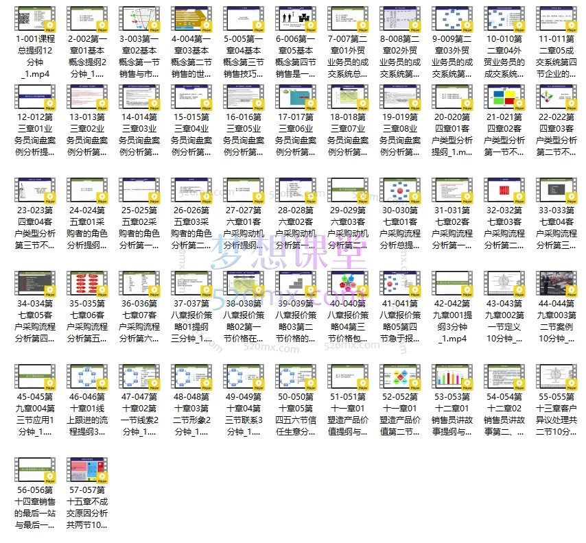 图片[3]跨境课程-外贸教程-精品网课-电商运营孙明明：外贸业务员销售技巧：从询盘到成交的终极指南跨境课程-外贸教程-精品网课-电商运营课库课堂