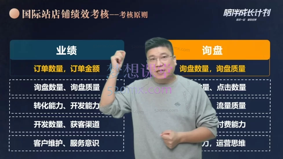 图片[2]跨境课程-外贸教程-精品网课-电商运营华曜阿里巴巴国际站运营实战陪跑课：从零到精通13周企业级全链路培训跨境课程-外贸教程-精品网课-电商运营课库课堂