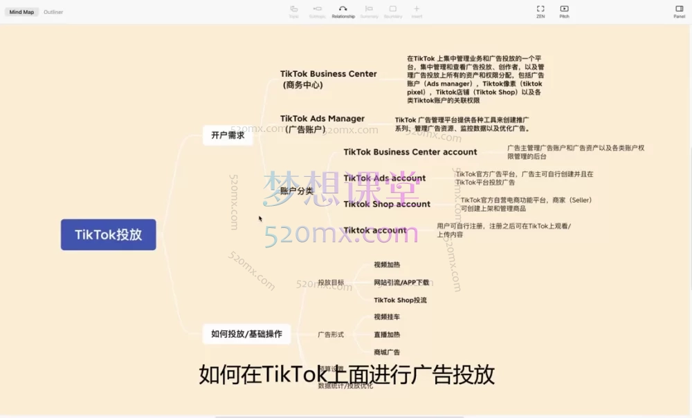 图片[2]跨境课程-外贸教程-精品网课-电商运营马克Malik出海专业知识普及，从0到1，8大模块构建你的海外增长引擎跨境课程-外贸教程-精品网课-电商运营课库课堂