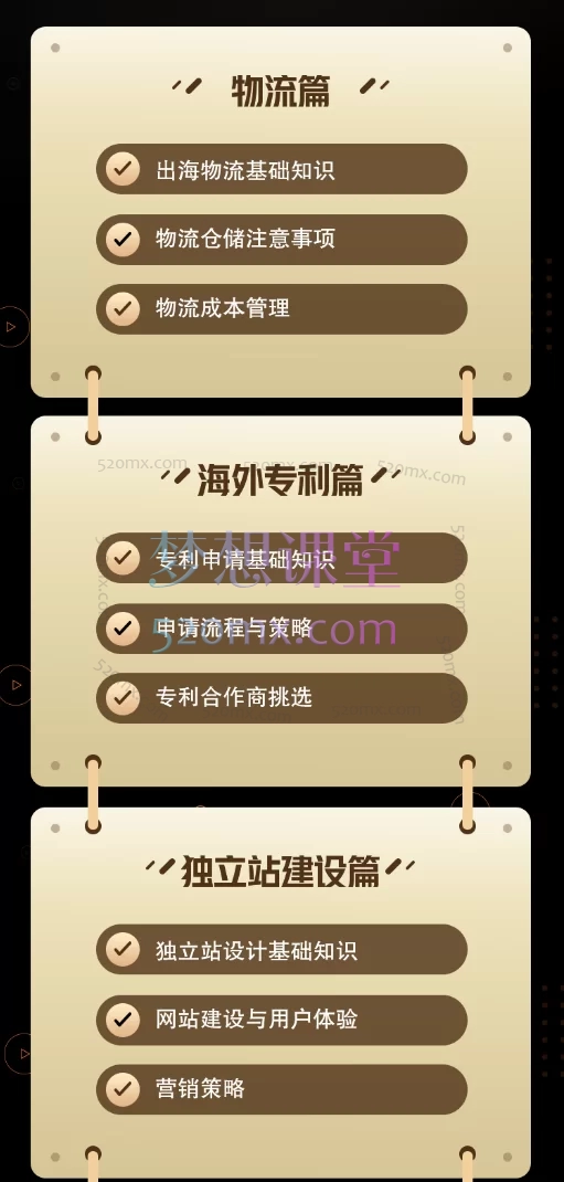 图片[4]跨境课程-外贸教程-精品网课-电商运营马克Malik出海专业知识普及，从0到1，8大模块构建你的海外增长引擎跨境课程-外贸教程-精品网课-电商运营课库课堂