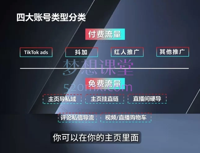 图片[2]跨境课程-外贸教程-精品网课-电商运营达媒跨境:TikTok全链路0-1实战课跨境课程-外贸教程-精品网课-电商运营课库课堂