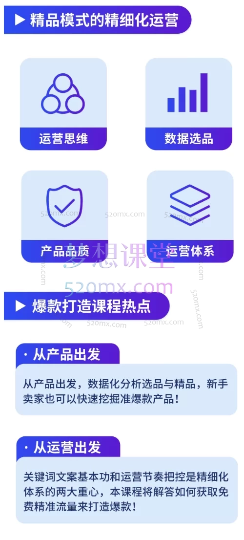 图片[4]跨境课程-外贸教程-精品网课-电商运营董海温亚马逊精细化运营•爆款打造体系跨境课程-外贸教程-精品网课-电商运营课库课堂