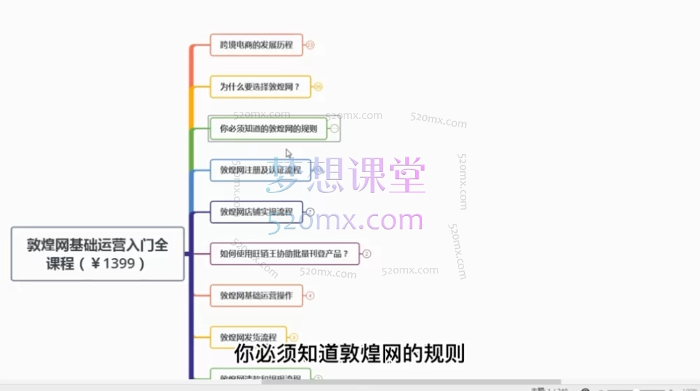图片[2]跨境课程-外贸教程-精品网课-电商运营老松敦煌网（dhgate）新手入门全课程，适合想做副业的你们跨境课程-外贸教程-精品网课-电商运营课库课堂