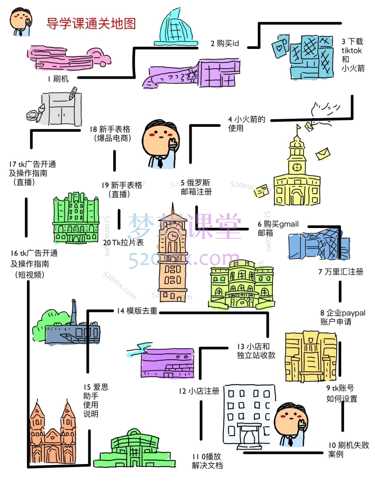图片[4]跨境课程-外贸教程-精品网课-电商运营钟老师TikTok跨境电商全域实战课｜账号搭建×爆品运营×原创内容×团队管理跨境课程-外贸教程-精品网课-电商运营课库课堂