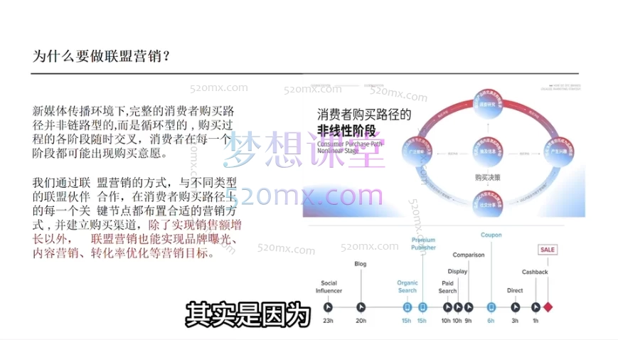 图片[2]跨境课程-外贸教程-精品网课-电商运营2025独立站运营课程（非创业/副业版），零基础47课时掌握Shopify建站、数据分析、广告投放与副业变现技能跨境课程-外贸教程-精品网课-电商运营课库课堂