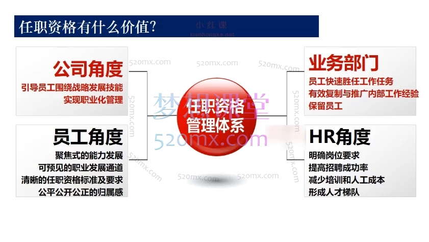 图片[2]跨境课程-外贸教程-精品网课-电商运营［C叔的HR视界］任职资格实施项目特别训练营跨境课程-外贸教程-精品网课-电商运营课库课堂