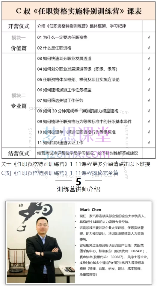 图片[4]跨境课程-外贸教程-精品网课-电商运营［C叔的HR视界］任职资格实施项目特别训练营跨境课程-外贸教程-精品网课-电商运营课库课堂