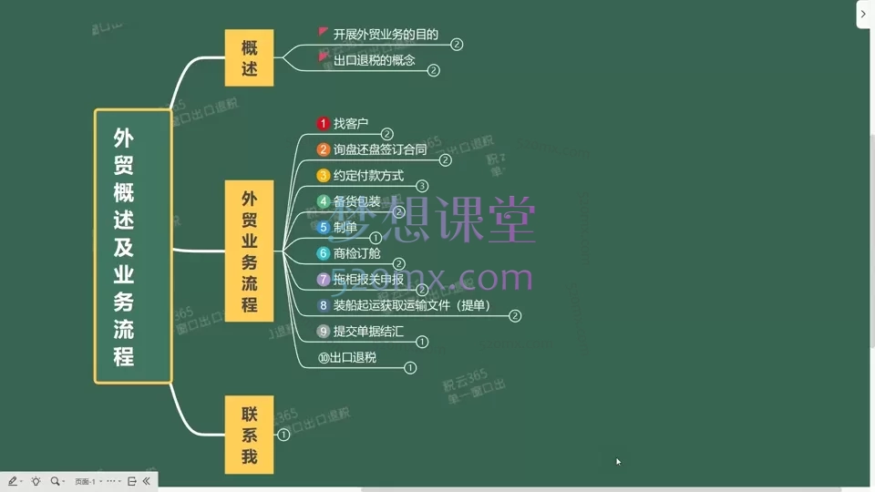 图片[2]跨境课程-外贸教程-精品网课-电商运营全国通用：外贸实务及出口退税实操精讲，零基础到精通跨境课程-外贸教程-精品网课-电商运营课库课堂