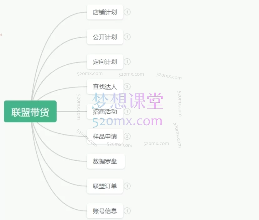 图片[2]跨境课程-外贸教程-精品网课-电商运营蕾蕾聊跨境：TikTok店铺运营从0到1学习课程跨境课程-外贸教程-精品网课-电商运营课库课堂