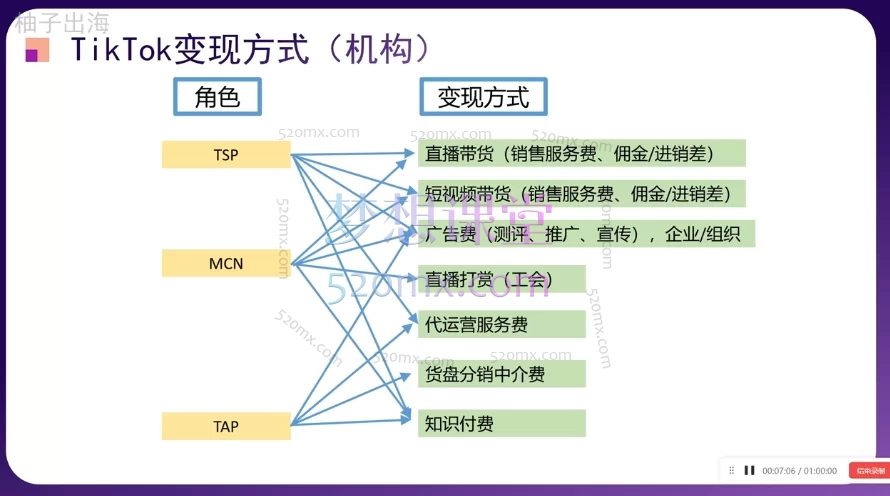 图片[2]跨境课程-外贸教程-精品网课-电商运营柚子出海TikTok出海掘金-通关秘籍，从0到1搭建与变现跨境课程-外贸教程-精品网课-电商运营课库课堂