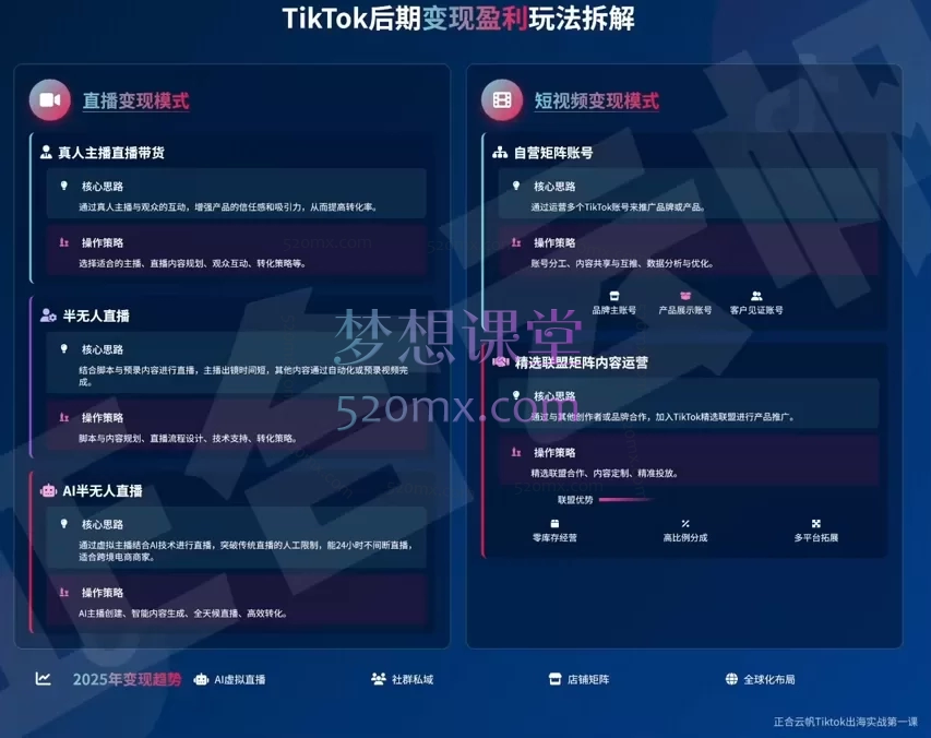 图片[2]跨境课程-外贸教程-精品网课-电商运营2025正合云帆Tiktok出海实战全流程跨境课程-外贸教程-精品网课-电商运营课库课堂