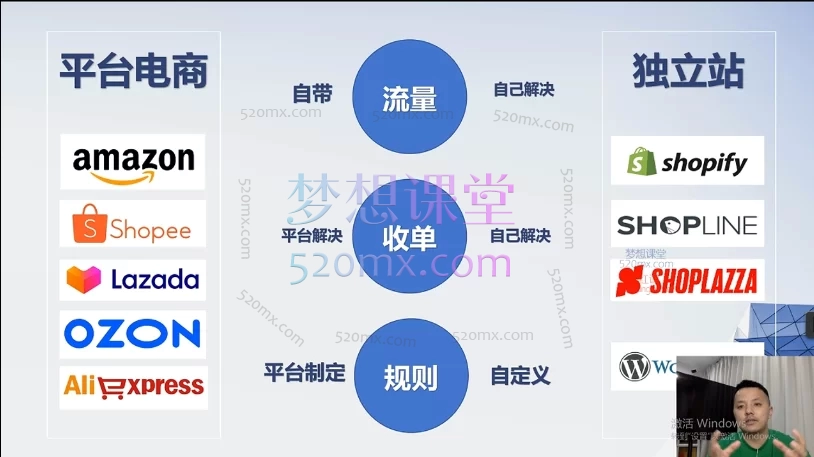 图片[2]跨境课程-外贸教程-精品网课-电商运营姜老师：独立站建站与营销，FB/INS广告投放与TikTok运营跨境课程-外贸教程-精品网课-电商运营课库课堂